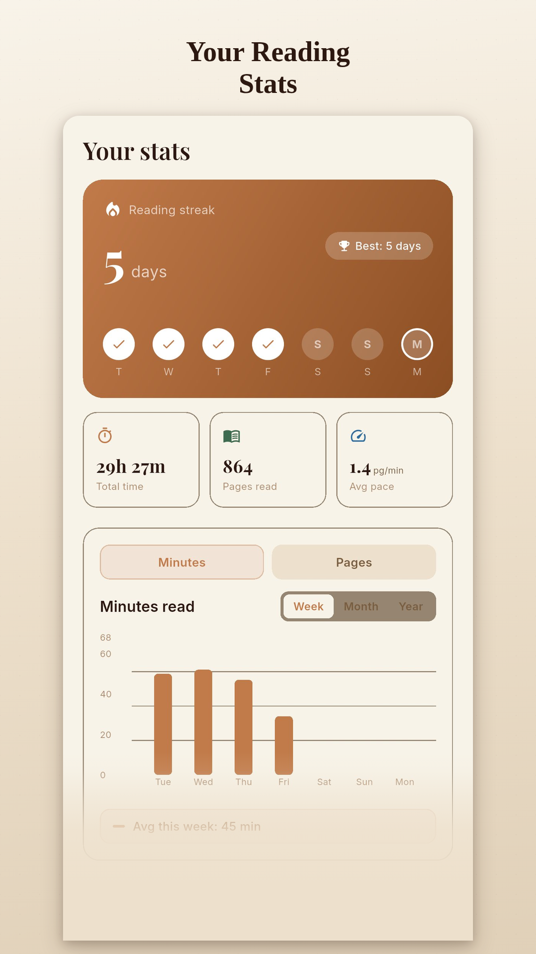 Stats screen with reading streaks and charts